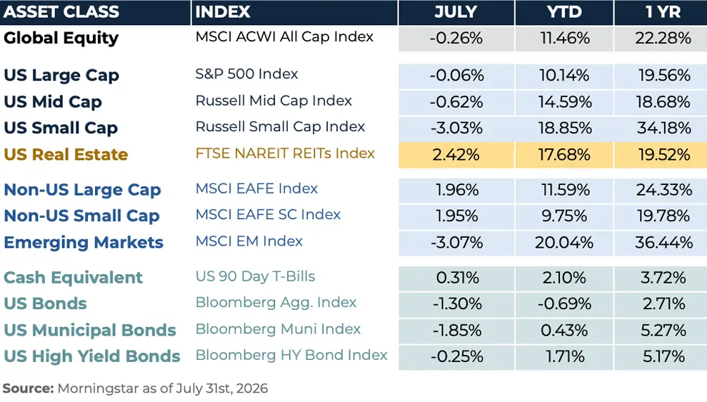 July Chart.jpg