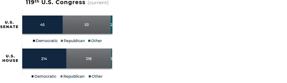 US Congress Poll (1)